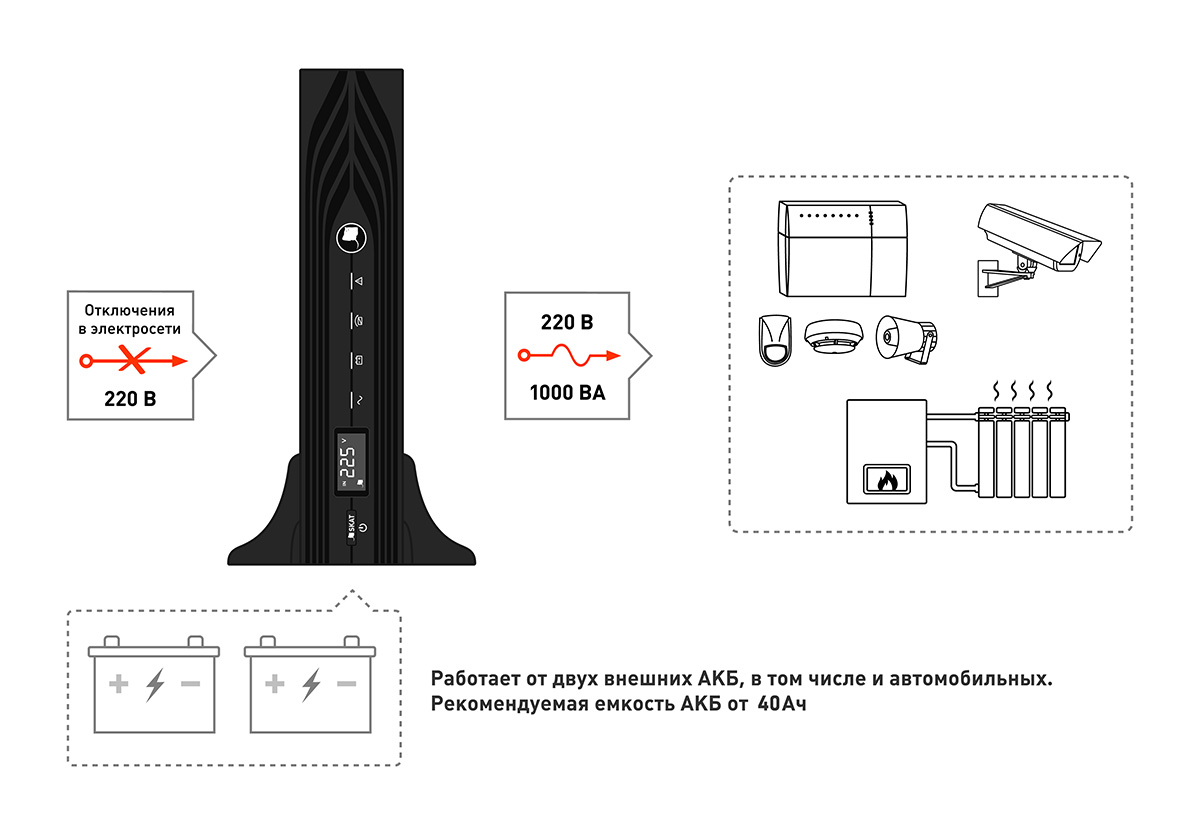 Источник бесперебойного питания SKAT-UPS 1000 RACK. Изображение 1 Источник бесперебойного питания SKAT-UPS 1000 RACK. Изображение 1